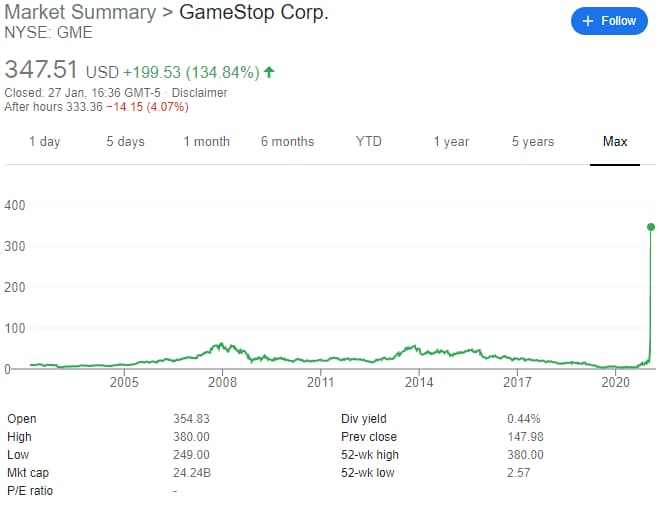 GameStop Biden monitorea las acciones1