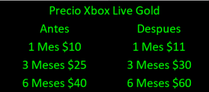 Xbox: Gold Subira de precio para los miembros nuevos.2