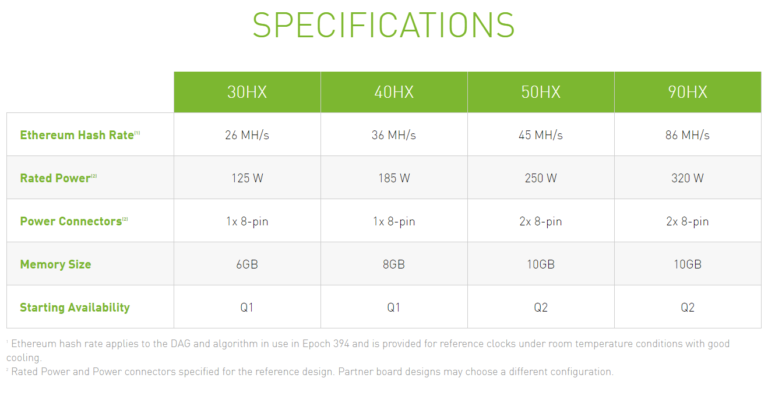 Las-CMP-de-Nvidia-para-mineria-usan-Turing.2