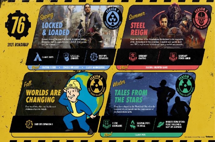 Fallout 76 anuncia el contenido que vendrá en el futuro