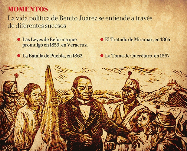 Un legado 215 años Benito Juárez 