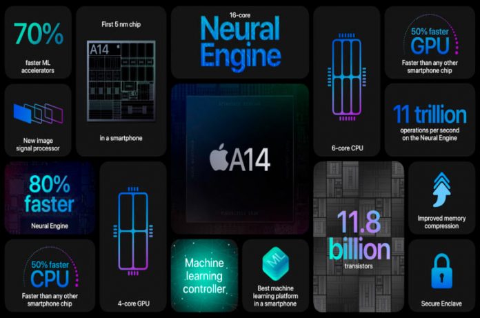 Así sería la nueva Consola de juegos de Apple al estilo de Nintendo Switch